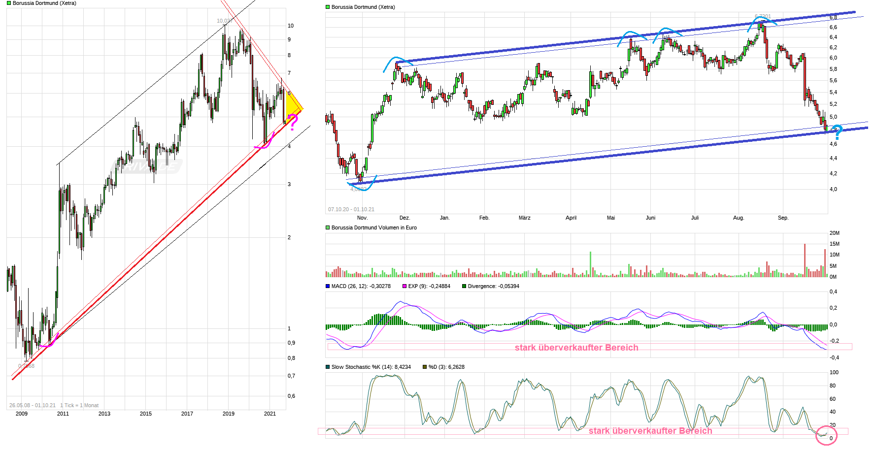 chart_free_borussiadortmund.png