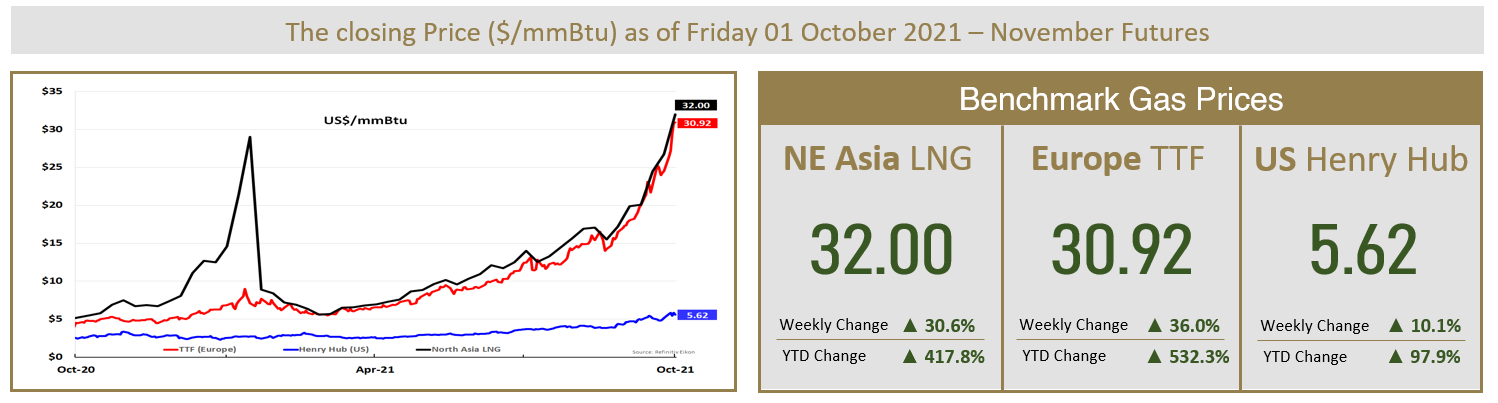 benchmark-crude-gas-prices-4.png