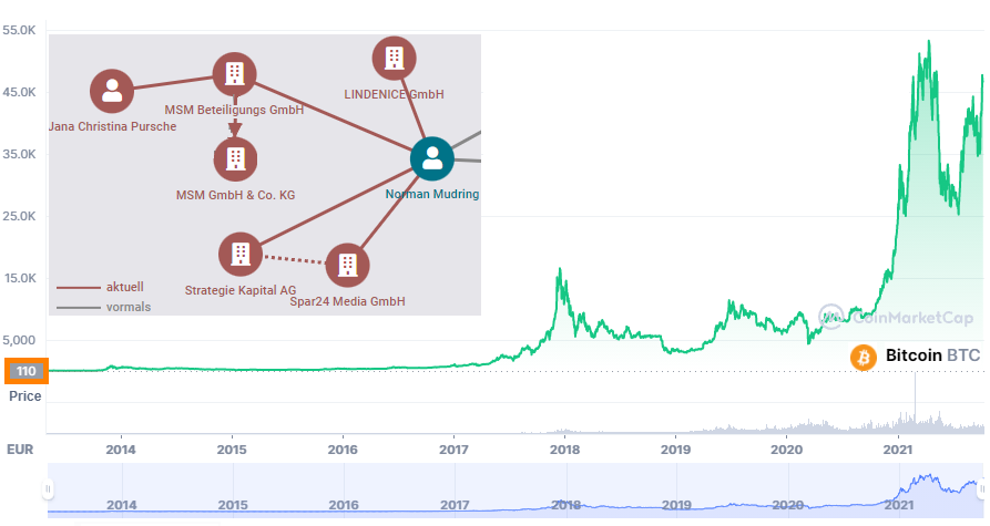 chart.png