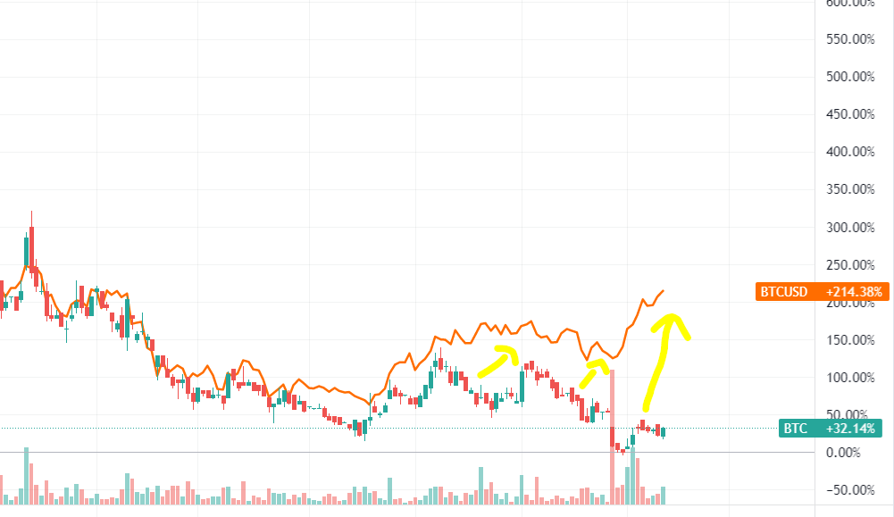 bitcoin_bluesky_ratio.png