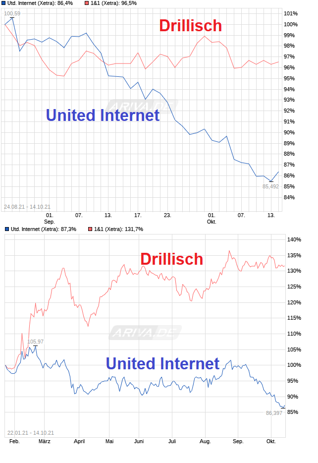 chart_free_unitedinternet.png