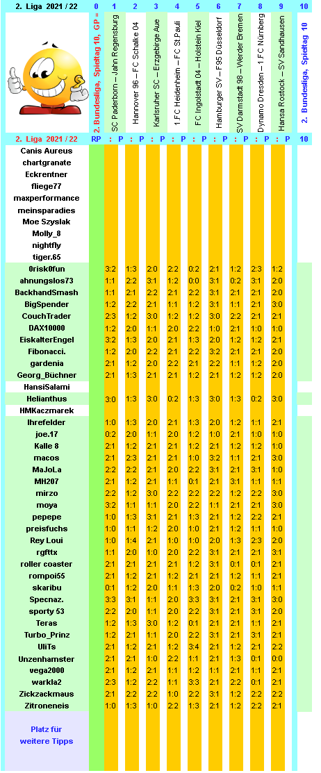 zweite-liga-2021-22-tr-10-b.png