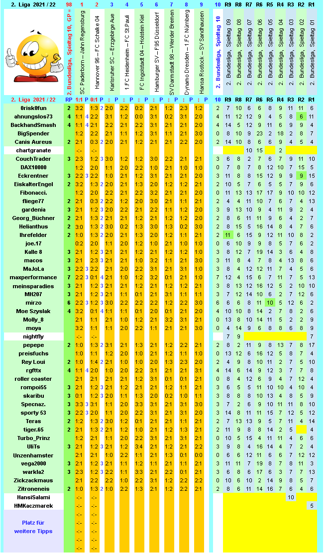 zweite-liga-2021-22-tr-10-c.png