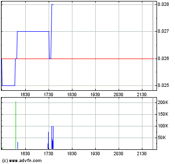 chart.gif