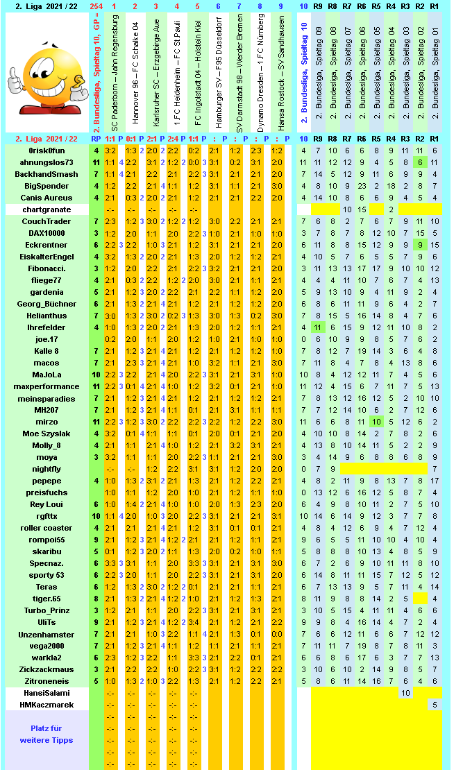 zweite-liga-2021-22-tr-10-d.png