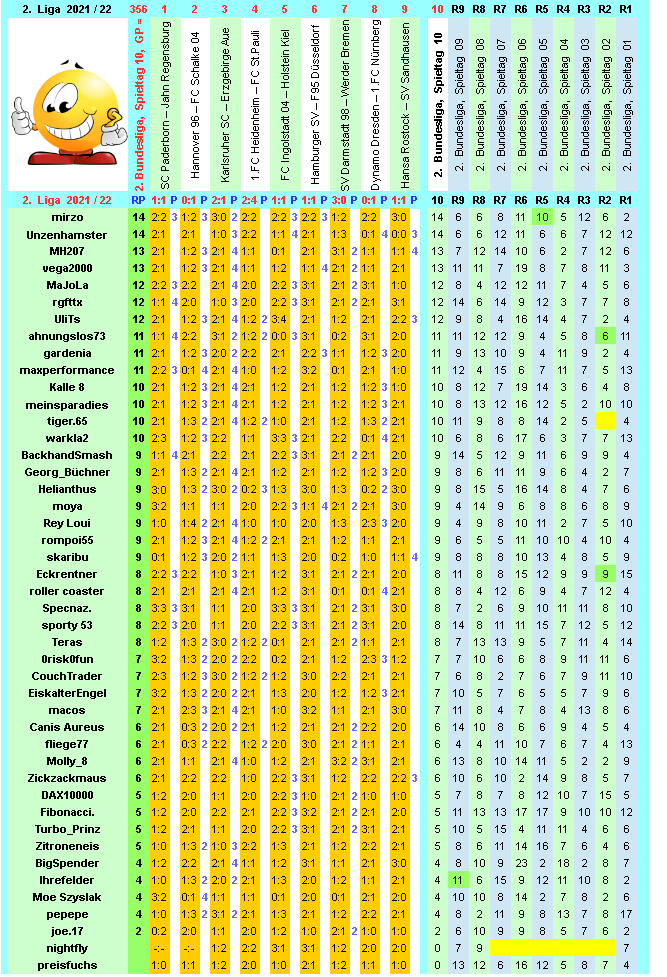 zweite-liga-2021-22-tr-10-f.png