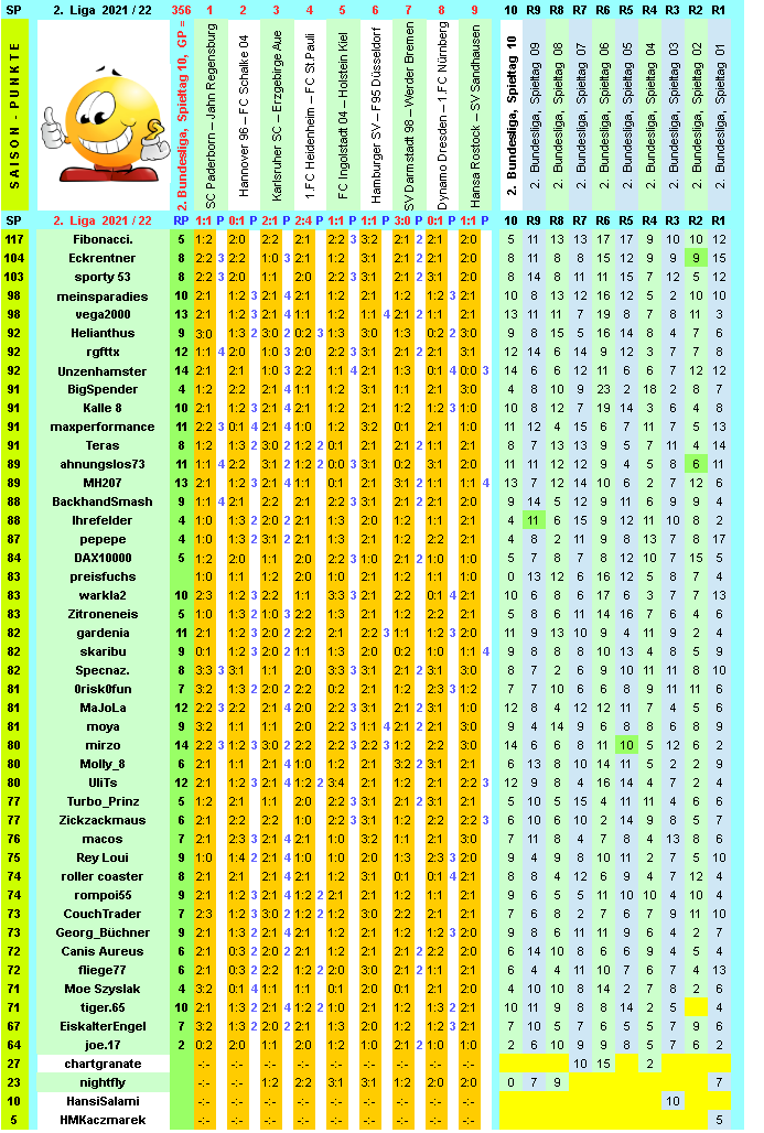 zweite-liga-2021-22-tr-10-g.png