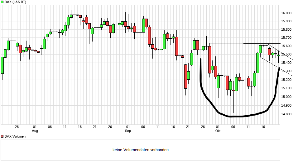 chart_quarter_dax(4).png