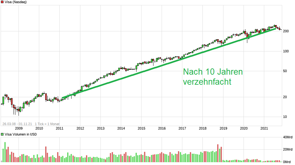 chart_all_visa.png