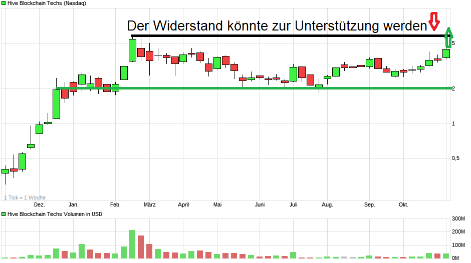 chart_year_hiveblockchaintechs.png