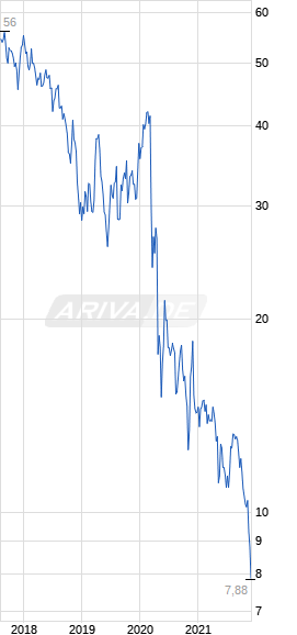 chart_free_corestatecapitalholding.png