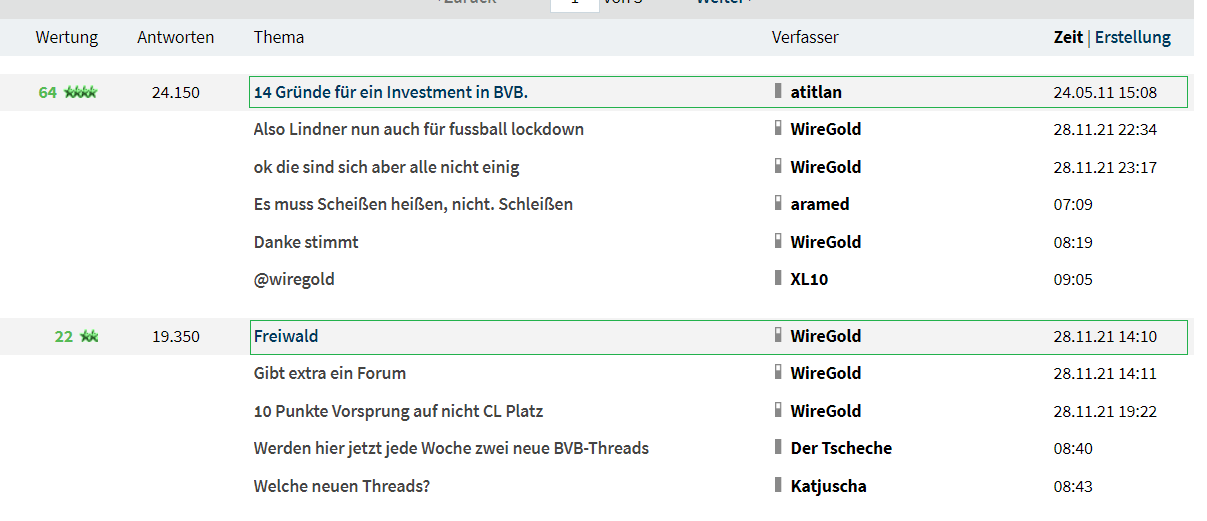 bvb-threadanzeige.png