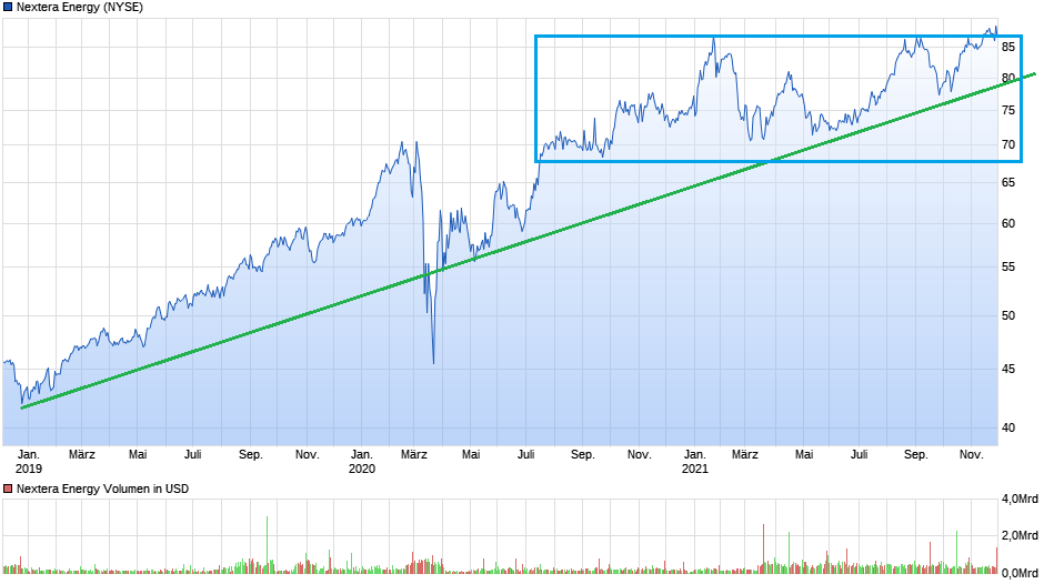 chart_3years_nexteraenergy.png