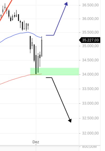 dow_mit_gap.jpg