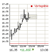 rtdetail_intrachart.gif