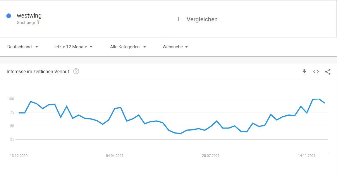 20211211_google_trends.jpg