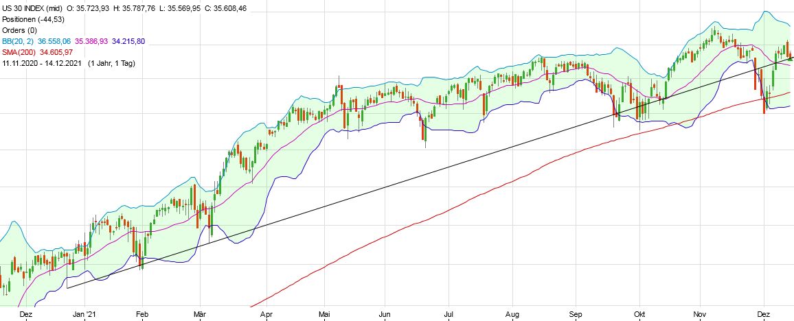 dow_chart.jpg