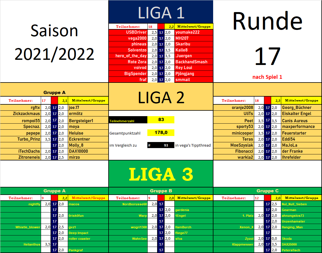 21-22_r_17_nach_spiel_1.png