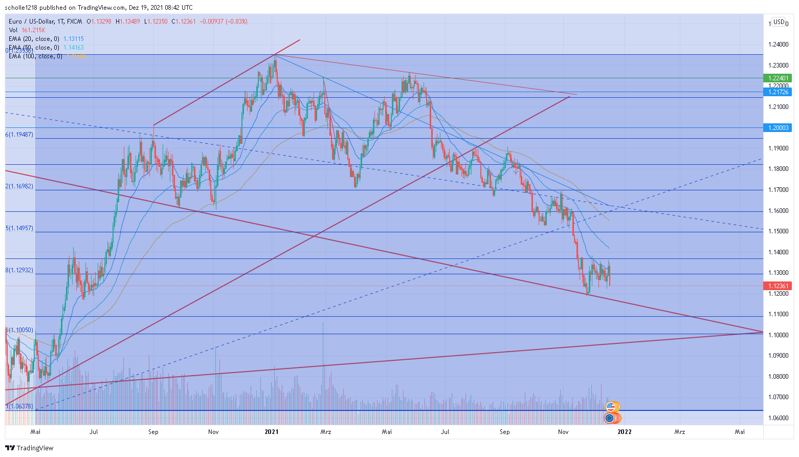 eurusd_2021-12-19_09-42-33.png