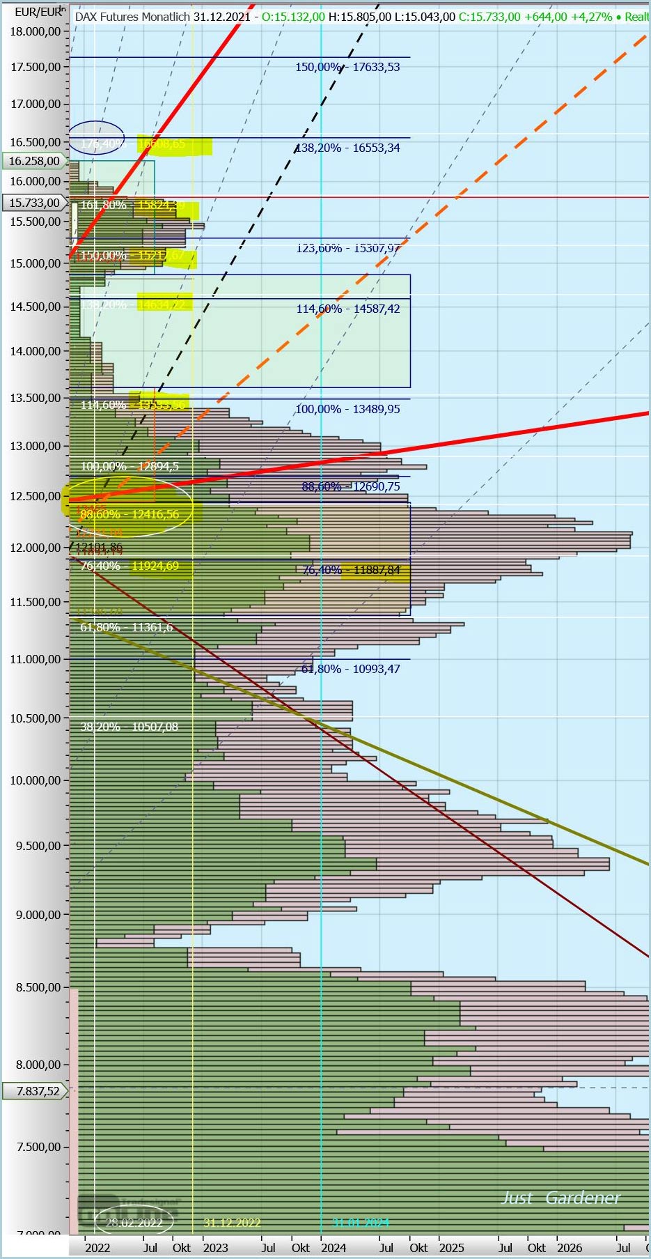 211224-fdax-lang.jpg