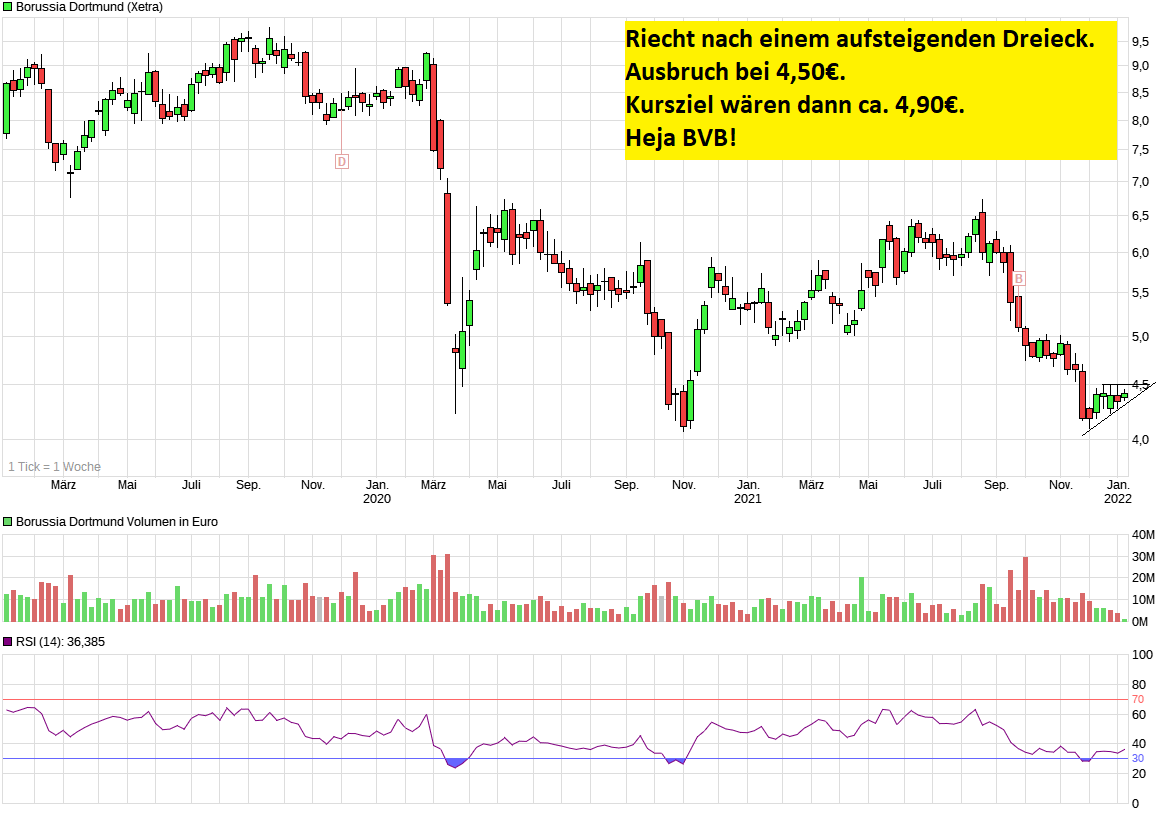 bvb_20210104_wochenchart.png