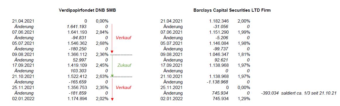 barclays_dnb_historie_bis_02.jpg