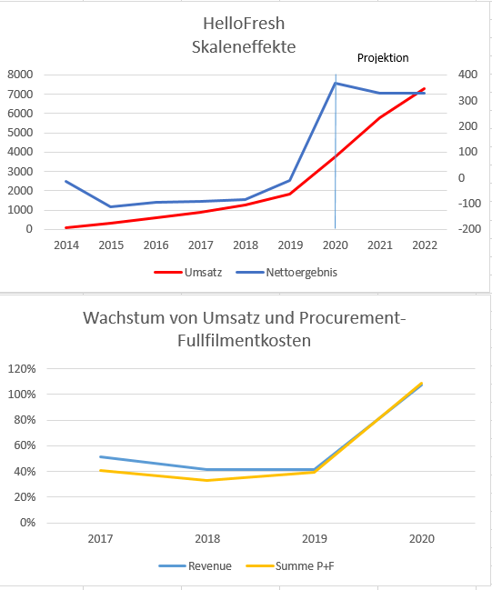 fhskaleneffekte.png