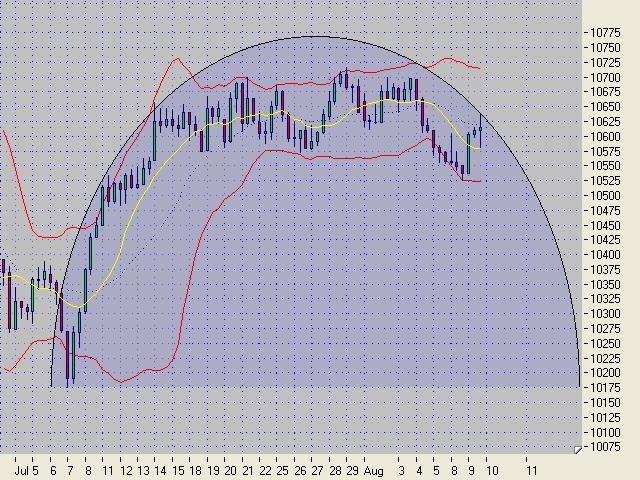 Dow3Std.jpg