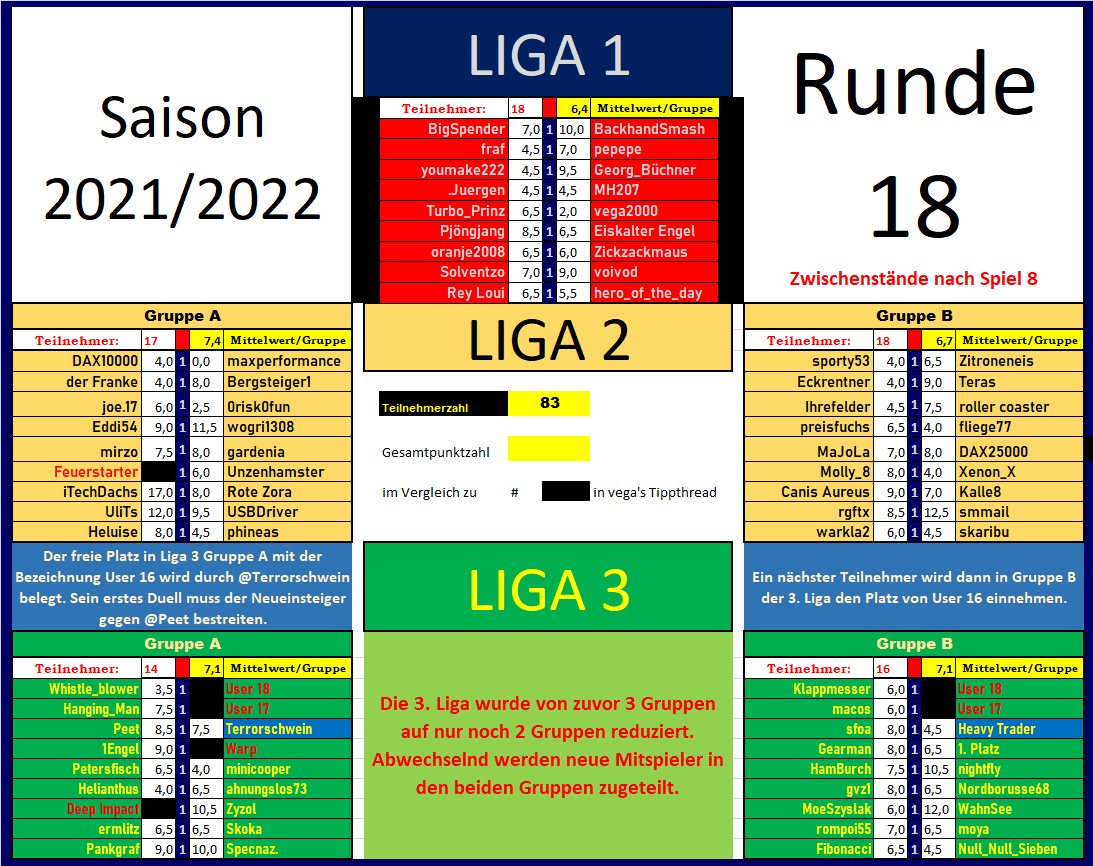 21-22_r_18_nach_spiel_8.png