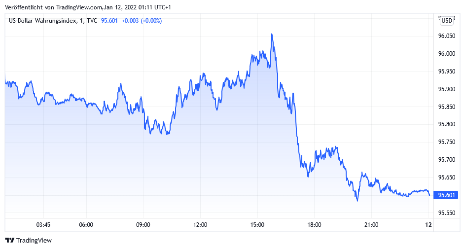 dxy_2022-01-12_01-11-42.png