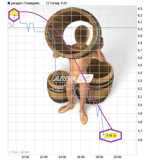 chart_intraday_paragon.png