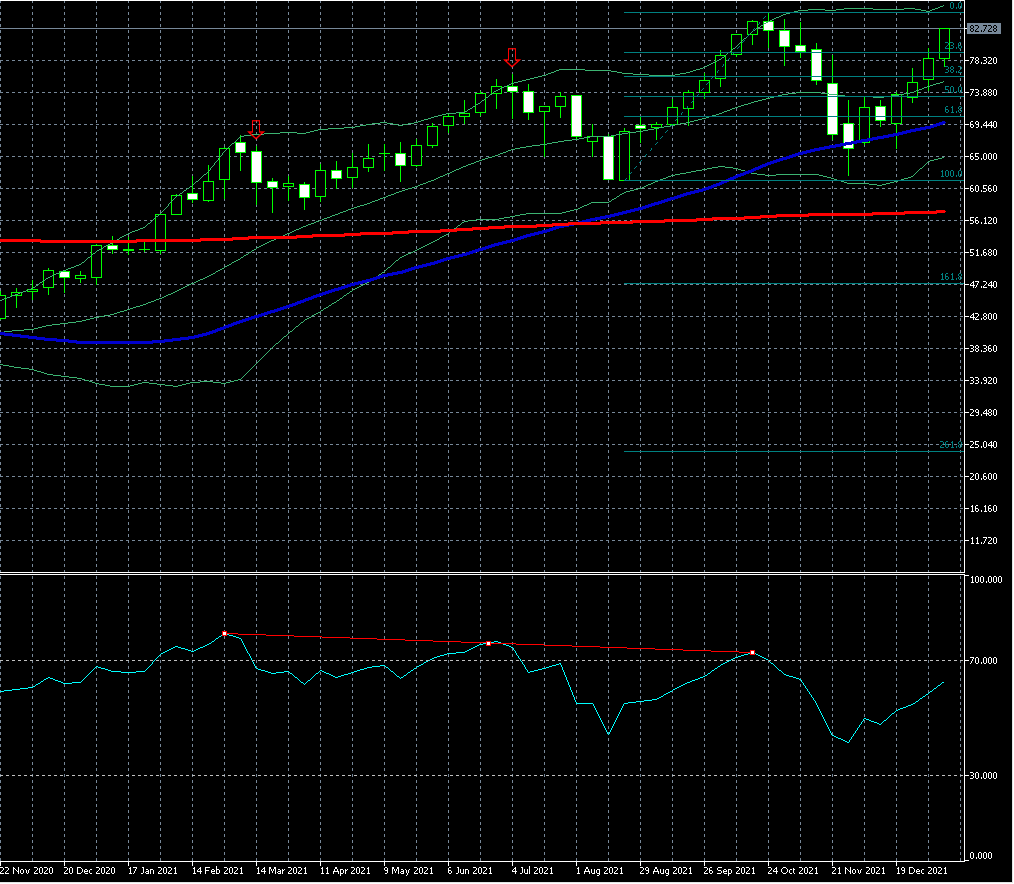 wti_weekly_rsi.png