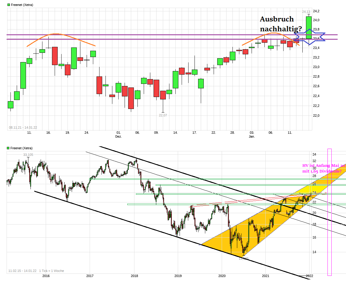 chart_free__freenet.png