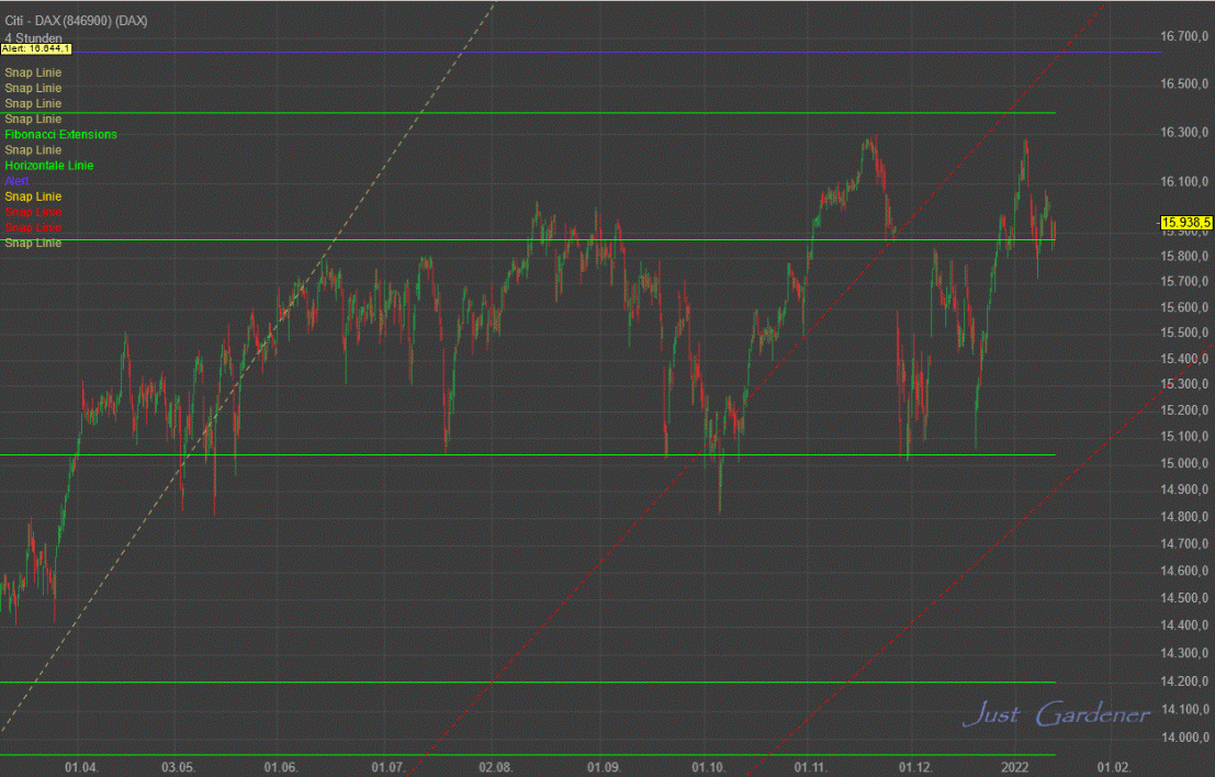 220115_dax_4h.gif