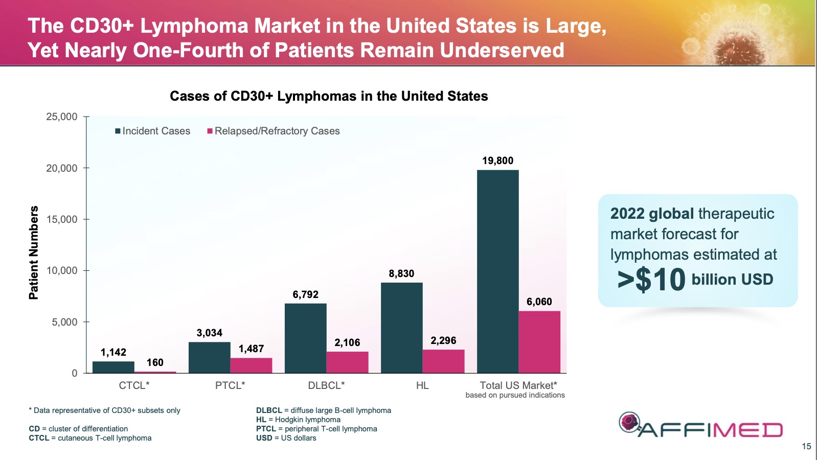 adap-cd30_lymphomamarkt.jpg