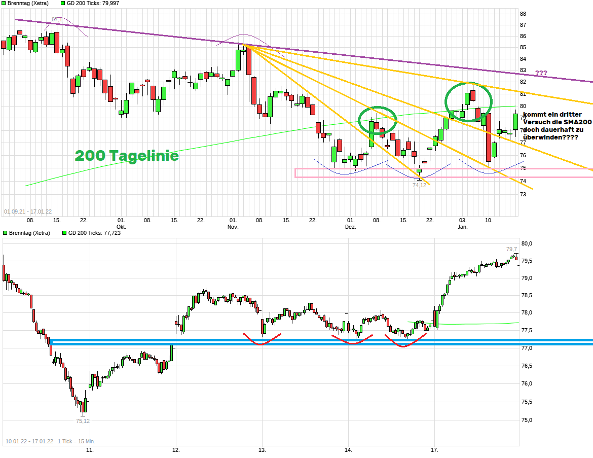 chart_free_brenntag_-.png