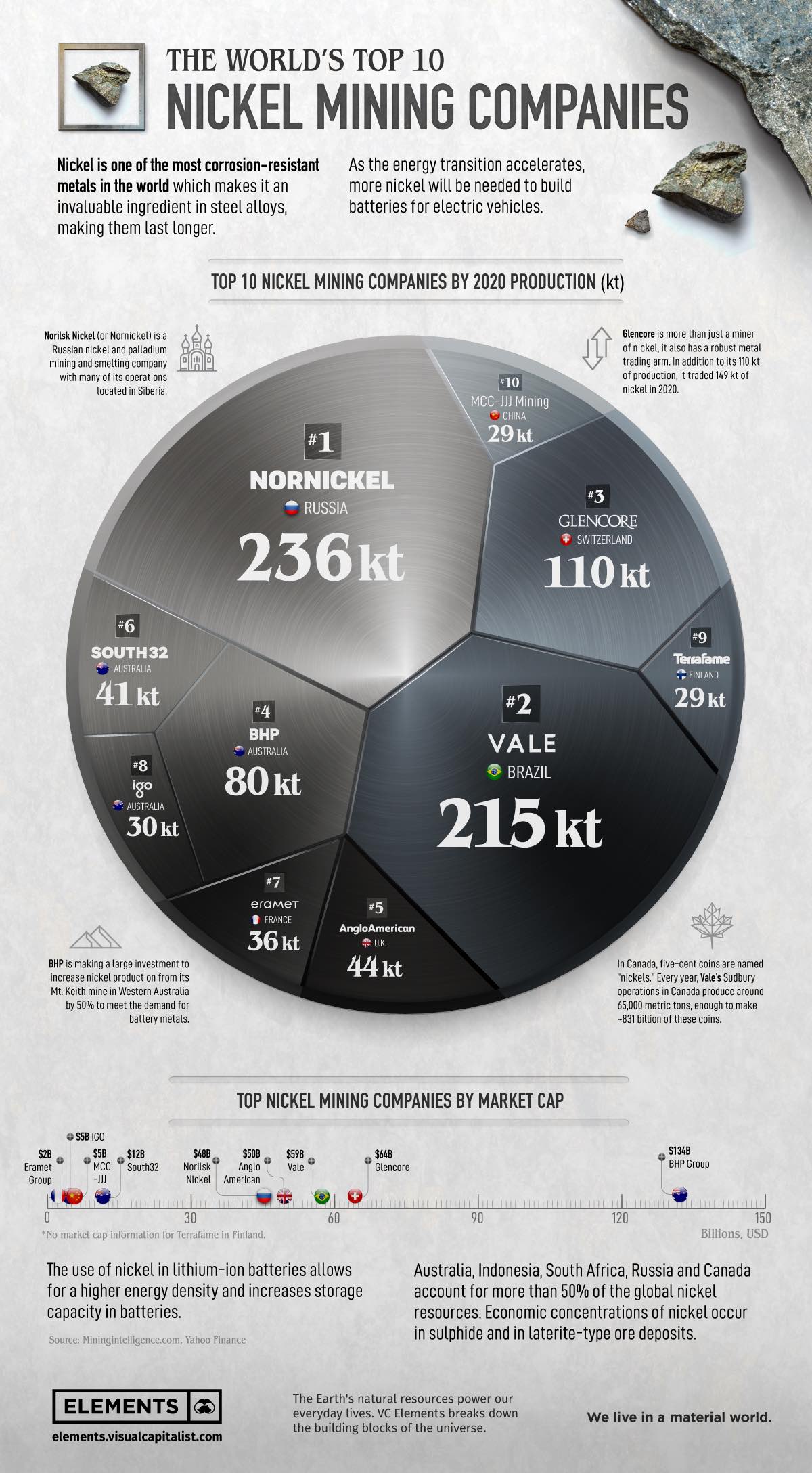 top10nickelminingcompanies_1200px-3.jpg