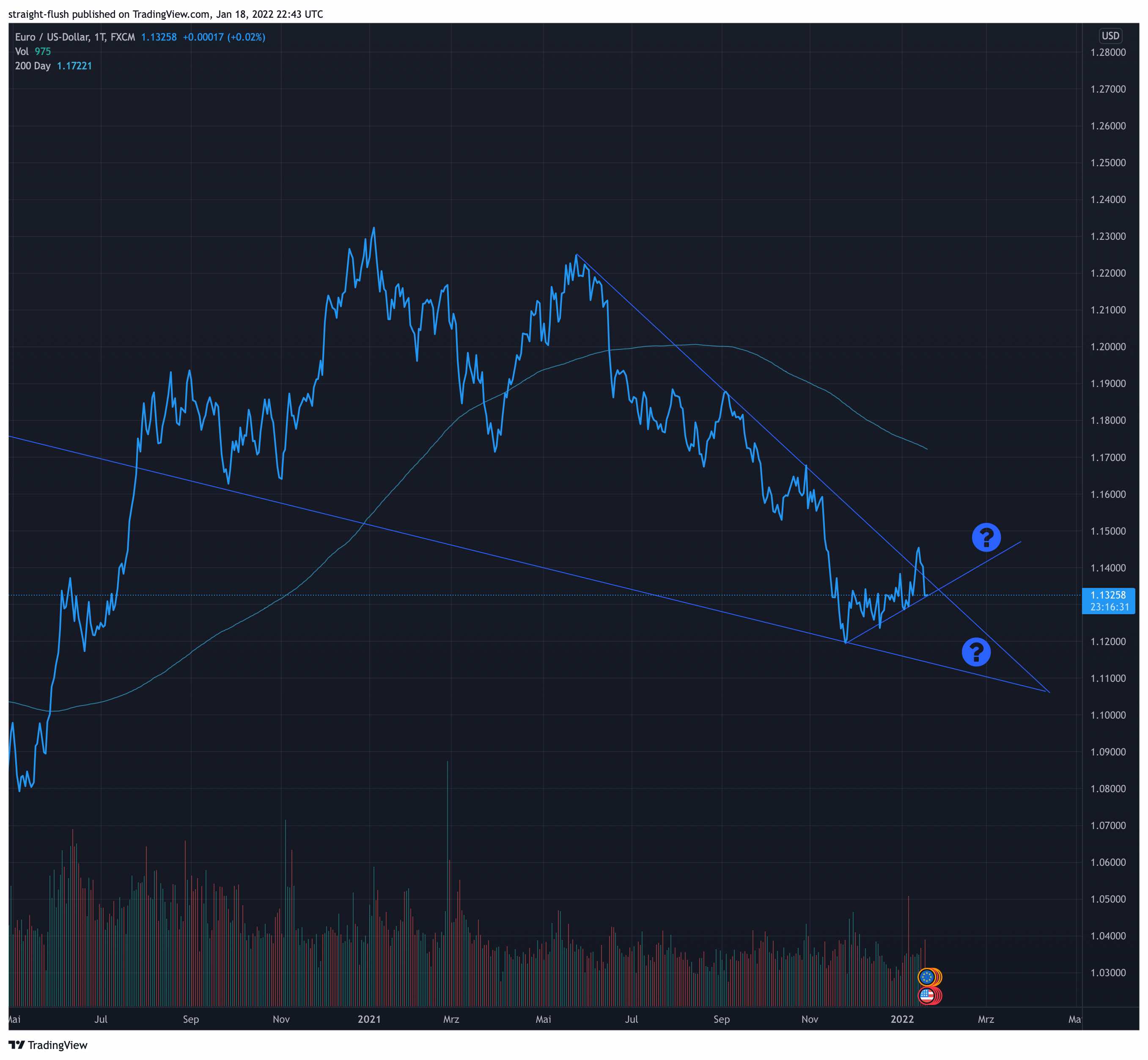 eurusd_2022-01-18_23-43-30.jpg