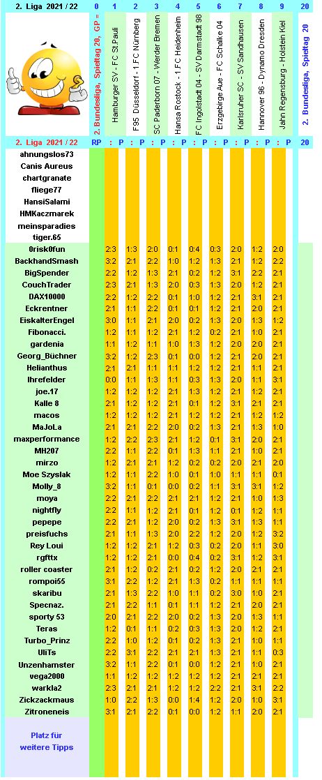 zweite-liga-2021-22-tr-20-c.png
