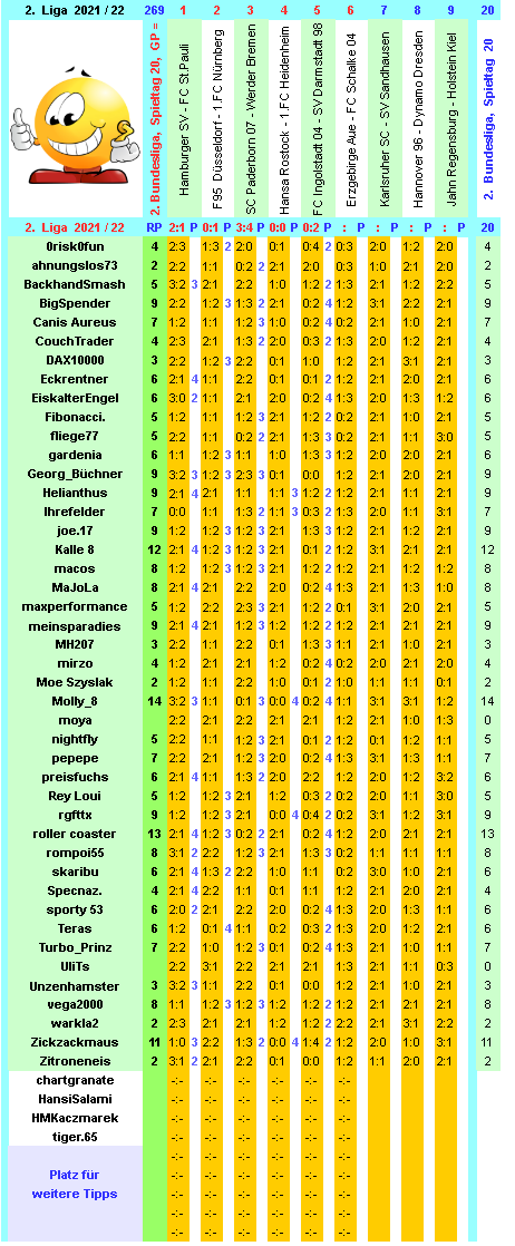 zweite-liga-2021-22-tr-20-e.png