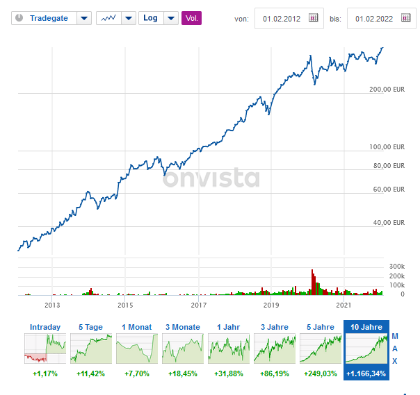 kurs_mastercard_2013-2022_log.png