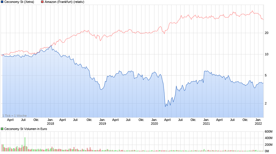 chart_5years_ceconomyst.png