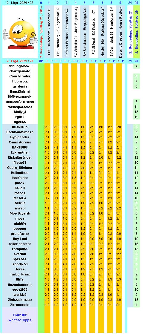 zweite-liga-2021-22-tr-21-g.png