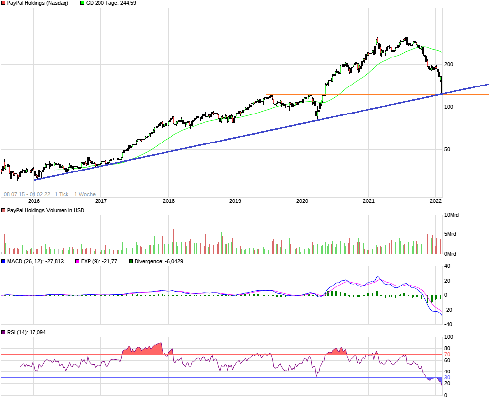 chart_10years_paypalholdings.png