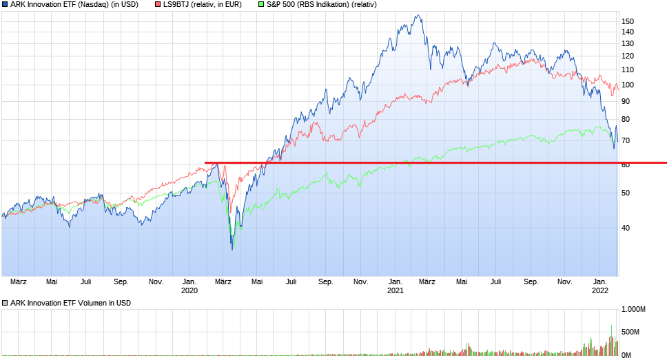 chart_3years_arkinnovationetf3.png