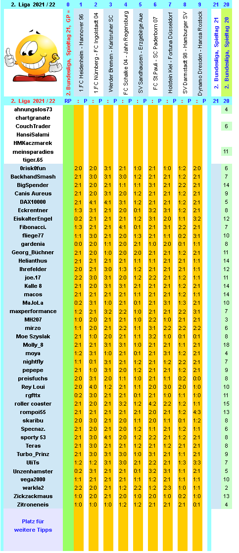 zweite-liga-2021-22-tr-21-h.png