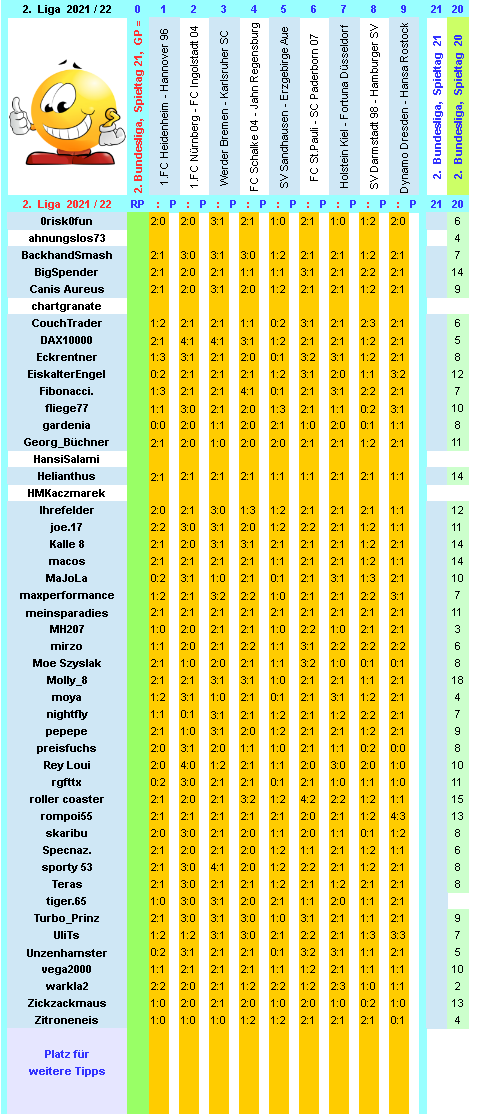 zweite-liga-2021-22-tr-21-i.png