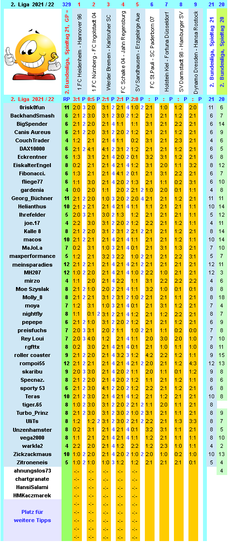 zweite-liga-2021-22-tr-21-k.png