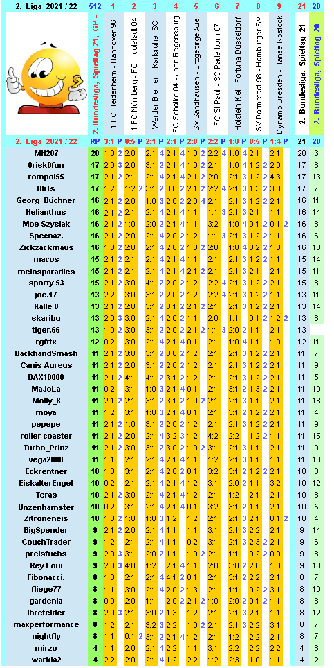 zweite-liga-2021-22-tr-21-m.png