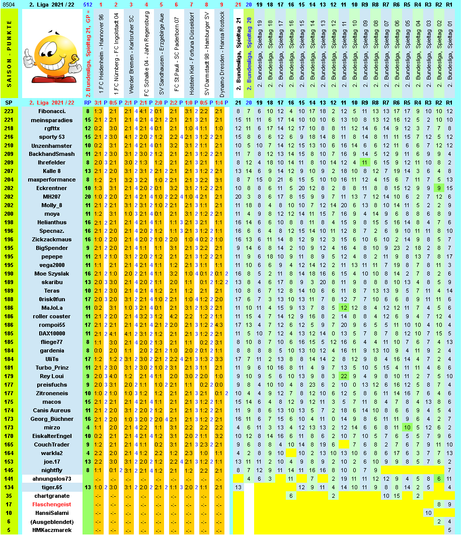 zweite-liga-2021-22-tr-21-n.png